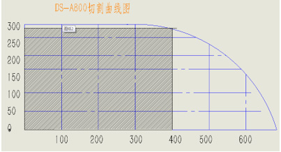 大型鋁型材切割機DS2-A800切割曲線(xiàn)圖